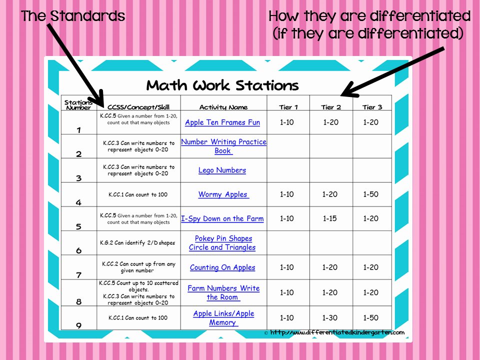 Tiered Lesson Plan Template Luxury Math Stations Tips and A Freebie Linky Party