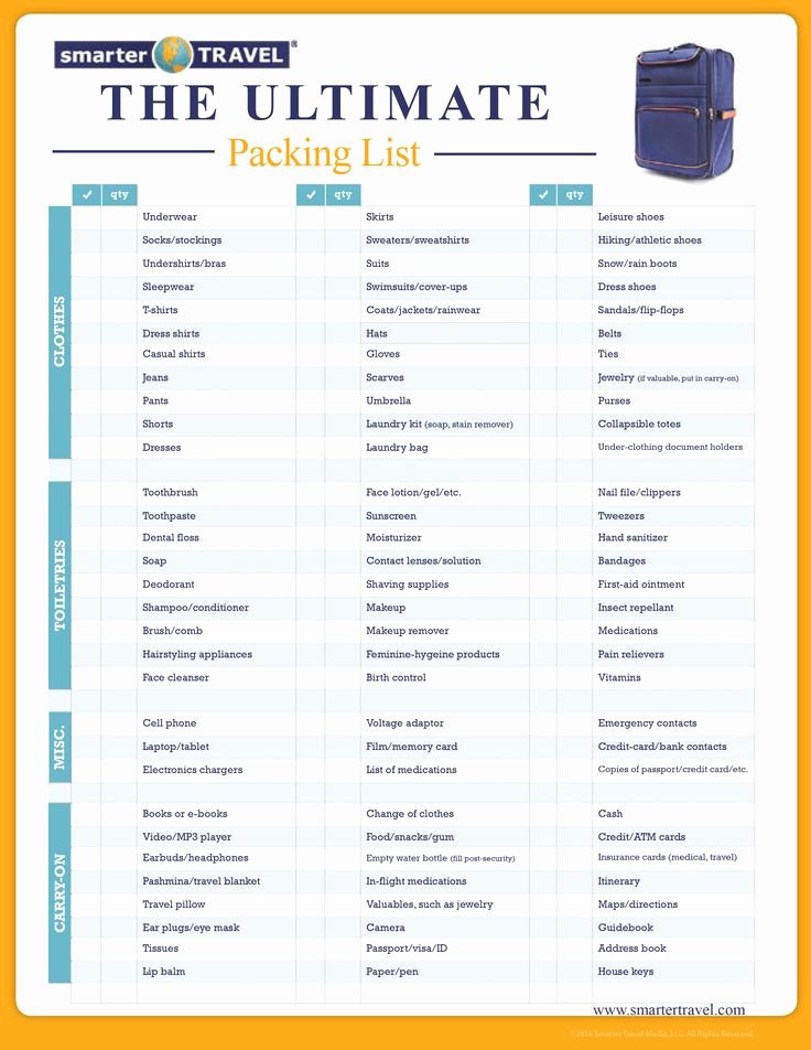 Travel Packing Checklist Luxury the Ly Travel Packing Checklist You Ll Ever Need