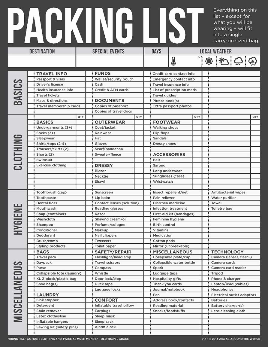 30 Travel Packing List Example Document Template