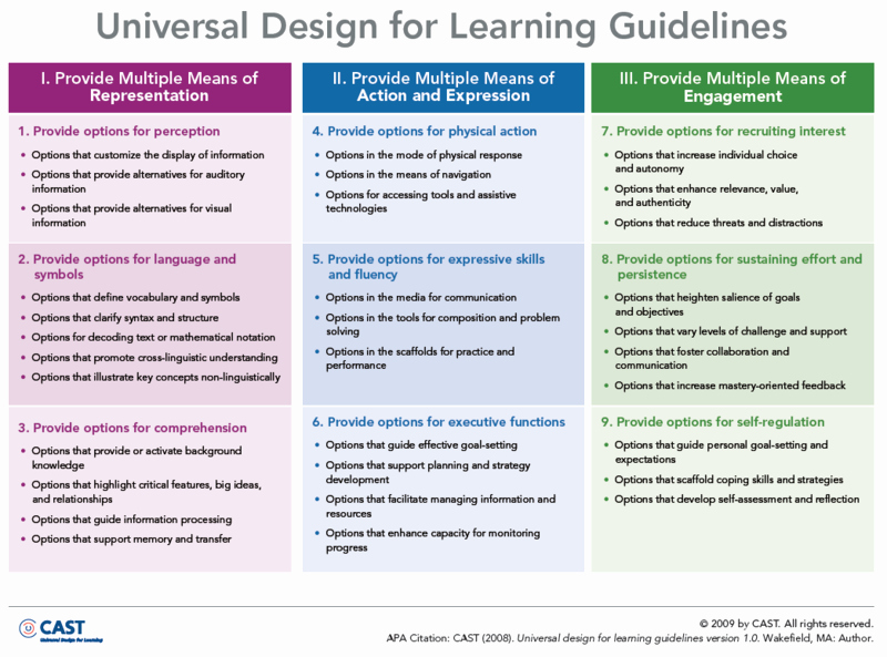 Udl Lesson Plan Template Awesome Oldsmooc1week1learningdesigndefinition [licensed for Non