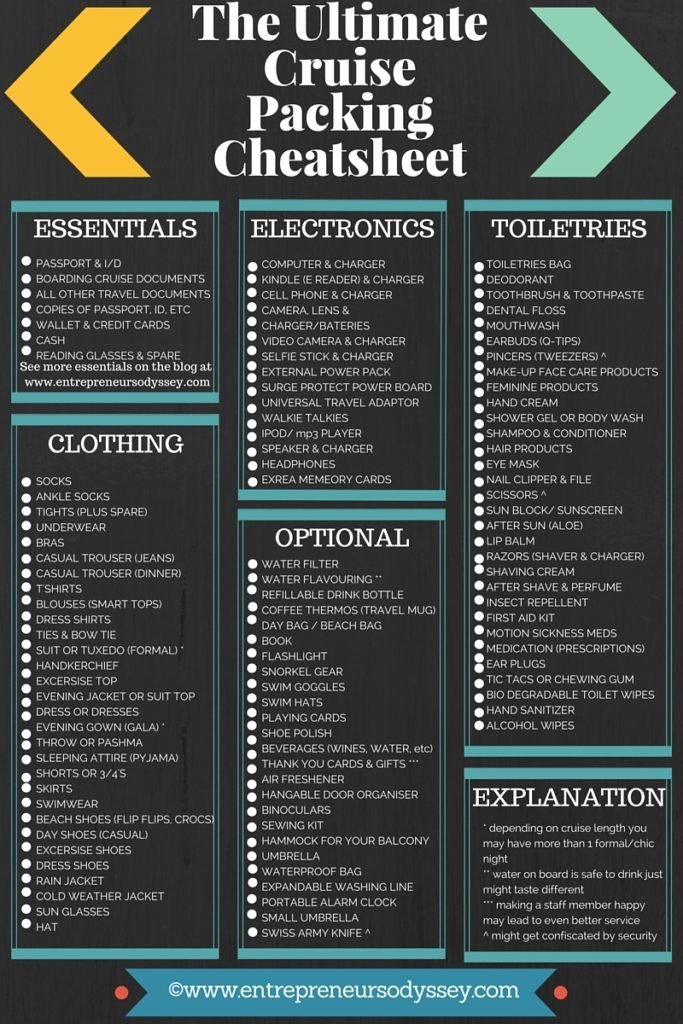 Ultimate Cruise Packing List Unique the Ultimate Cruise Packing Checklist
