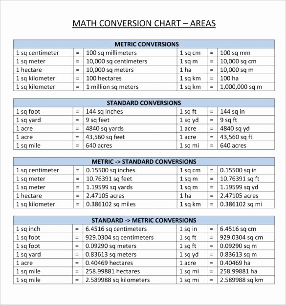 Unit Conversion Chart Elegant Meter Conversion Chart