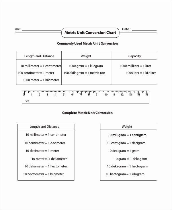 Unit Conversion Chart Luxury 8 Simple Metric Conversion Chart Templates Free Sample