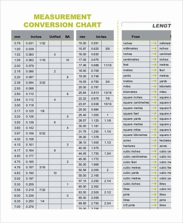 Unit Conversion Chart Unique Free 7 Metric Conversion Chart Examples &amp; Samples In Pdf