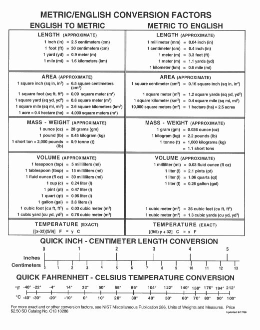 Unit Conversion Chart Unique Metric English Conversion Chart Science