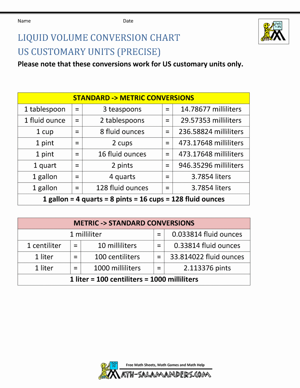 Units Of Measurement Conversion Chart Beautiful Liquid Measurement Chart