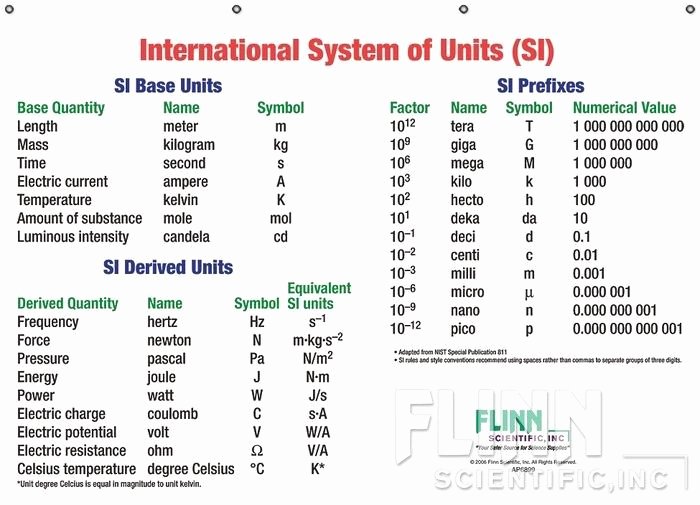 Units Of Measurement Conversion Chart Best Of Basic Si Units and Prefixes Chart