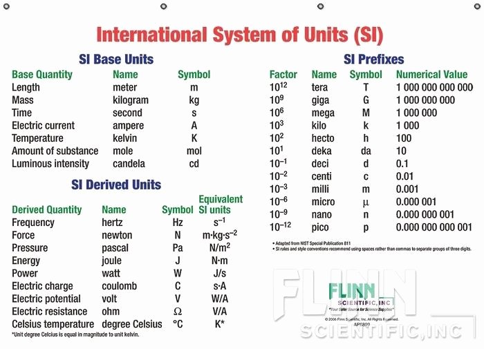 units-of-measurements-system-of-units-si-math-original