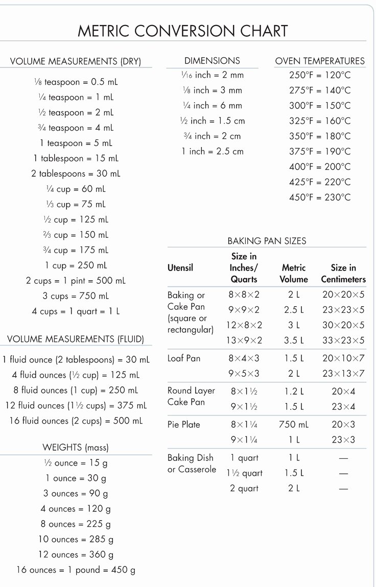 30 Units Of Measurement Conversion Chart | Example Document Template