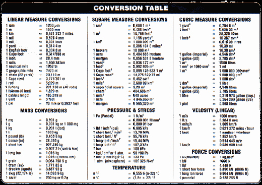 Units Of Measurement Conversion Chart Inspirational Conversion Of Units Of Temperature