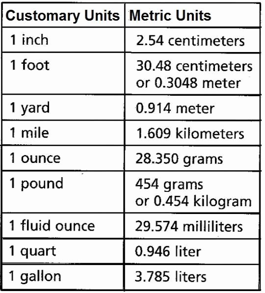 Units Of Measurement Conversion Chart Inspirational Converting Between Customary and Metric Units Chart