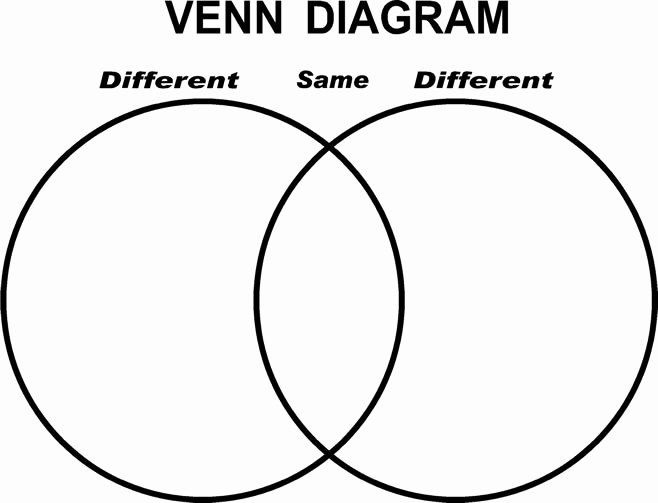 Venn Diagram Template Editable Elegant Venn Diagram Unmasa Dalha