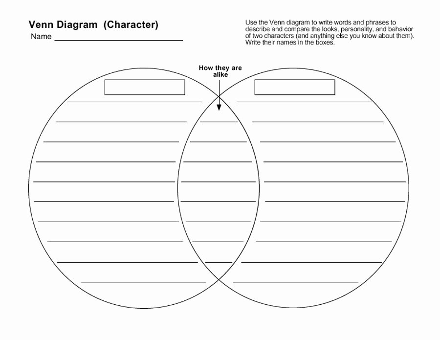 Venn Diagram Template Editable Inspirational 40 Free Venn Diagram Templates Word Pdf Template Lab