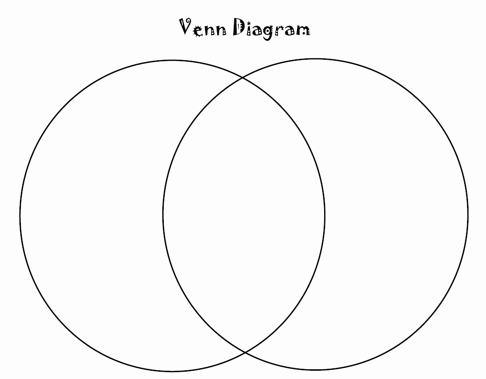 Venn Diagram Template Editable Inspirational Venn Diagram Unmasa Dalha
