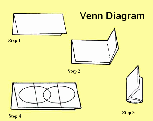 Venn Diagram to Print Awesome Venn Diagram Foldable Link to Printable Venn