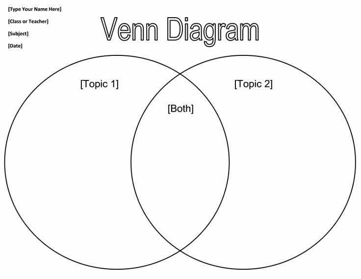 Venn Diagram to Print Luxury Best 25 Blank Venn Diagram Ideas On Pinterest