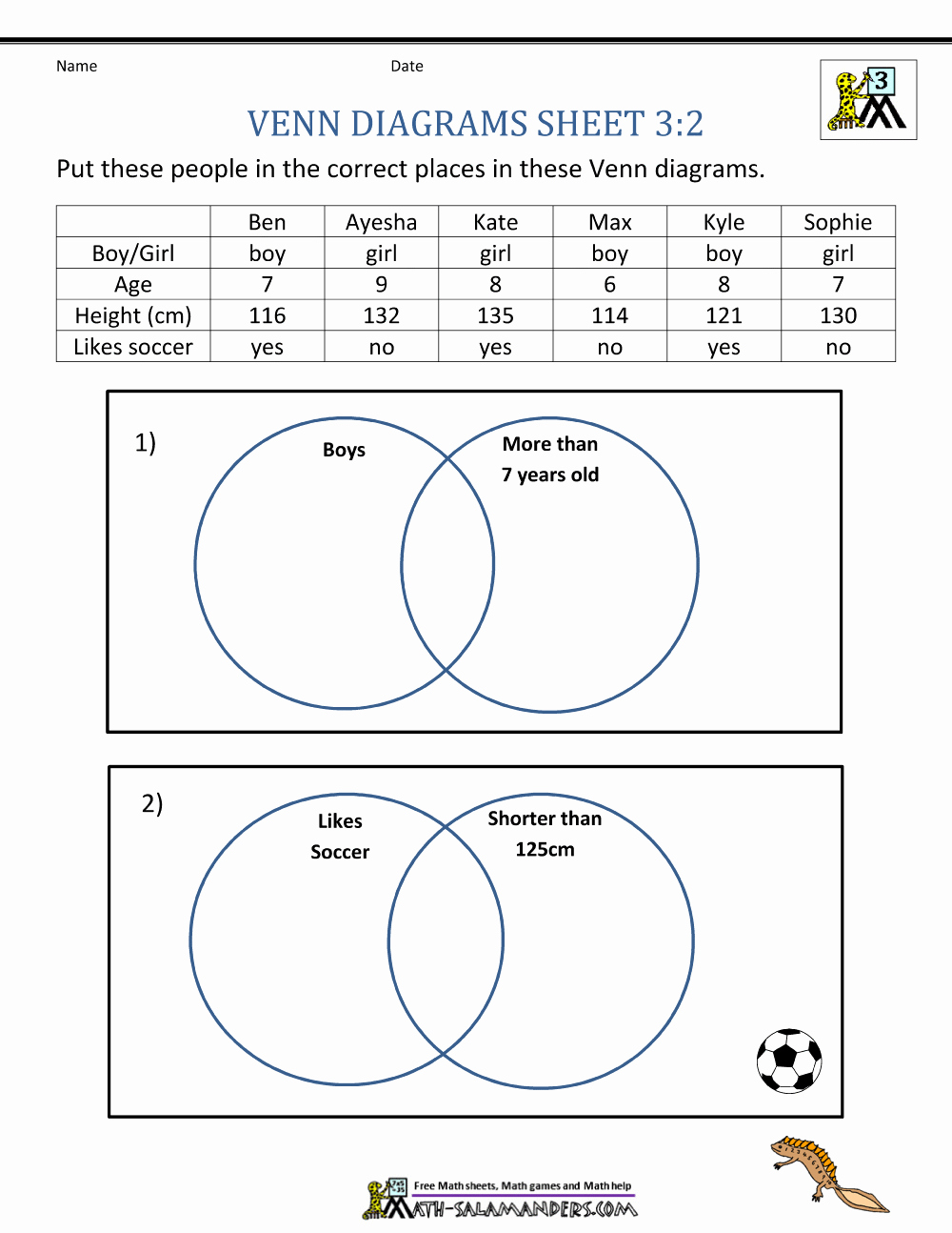 Venn Diagram Worksheets Luxury Venn Diagram Worksheets 3rd Grade