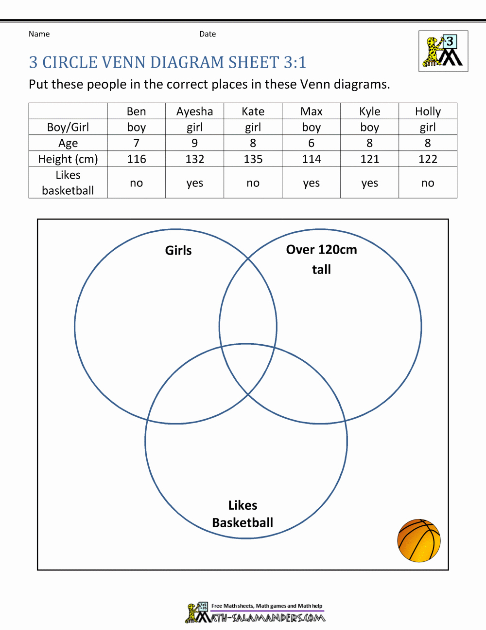Venn Diagrams Worksheet Best Of Venn Diagram Worksheets 3rd Grade