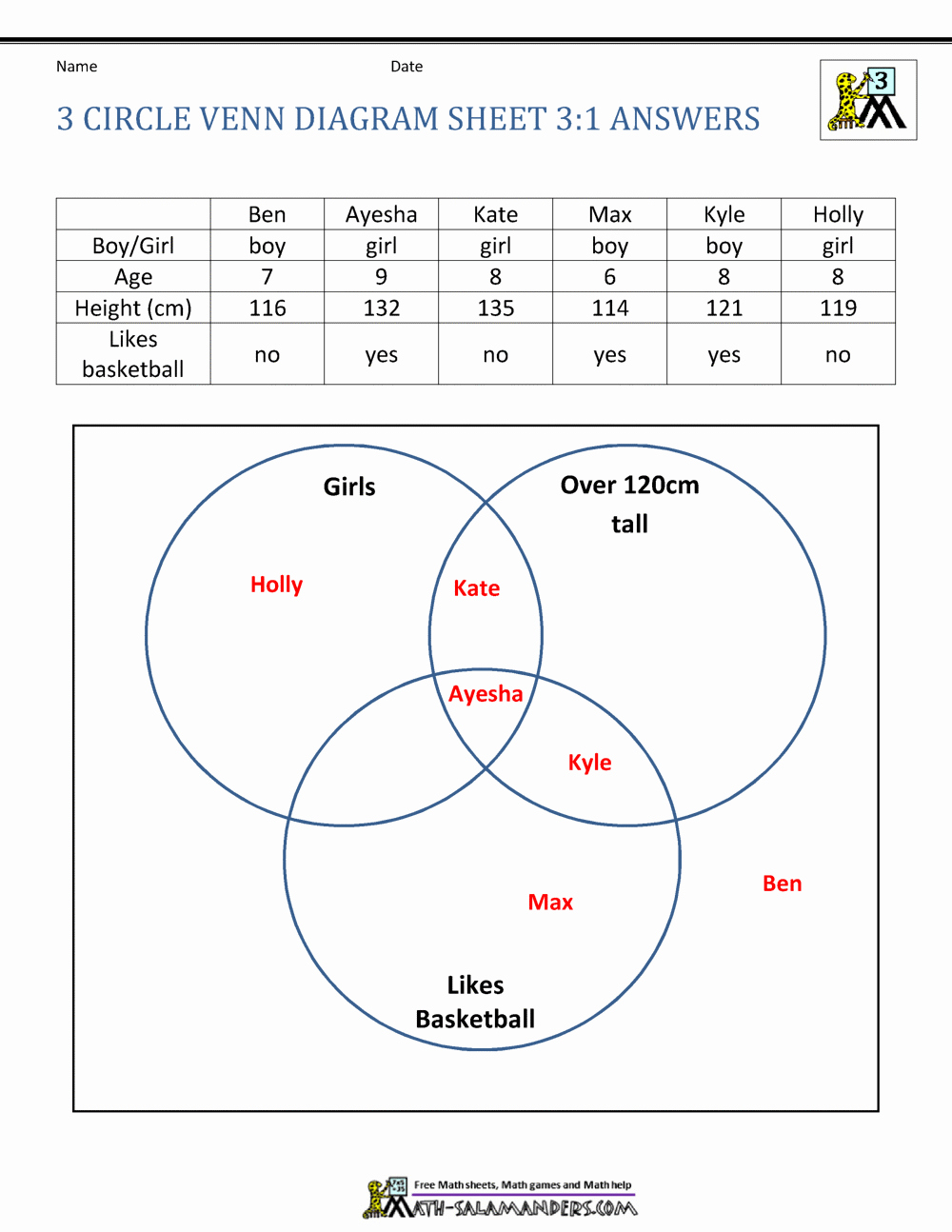 Venn Diagrams Worksheet New Venn Diagram Worksheet with Answers