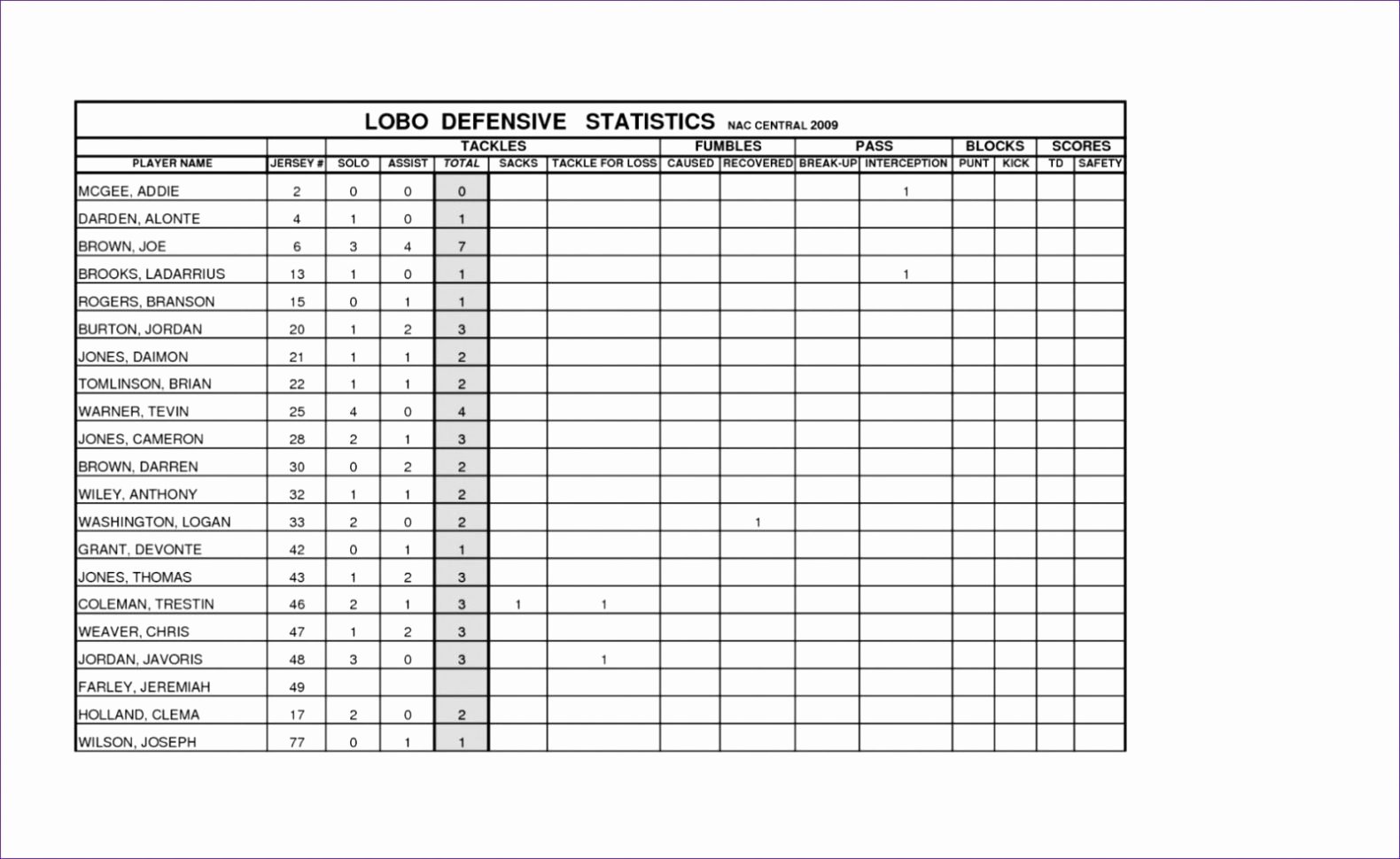 Volleyball Stat Sheet Template Elegant Volleyball Statistics Excel Spreadsheet Google Spreadshee