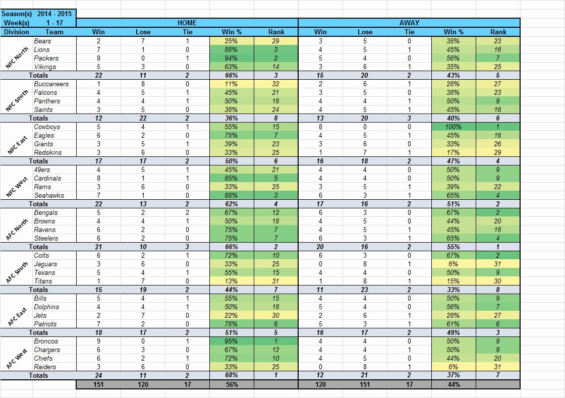 Weekly Football Pool Excel Spreadsheet New Nfl Picks Spreadsheet Printable Spreadsheet Nfl Picks