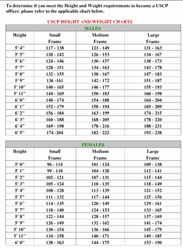 Weight Height Age Charts Beautiful 17 Best Ideas About Weight Charts On Pinterest