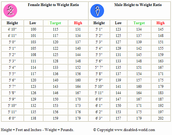 Weight Height Age Charts Beautiful Average Height and Weight Chart for Indian Boys and Girls