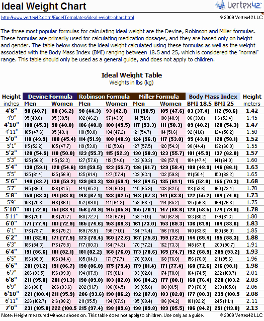 Weight Height Age Charts Beautiful Female Weight Chart This is How Much You Should Weigh