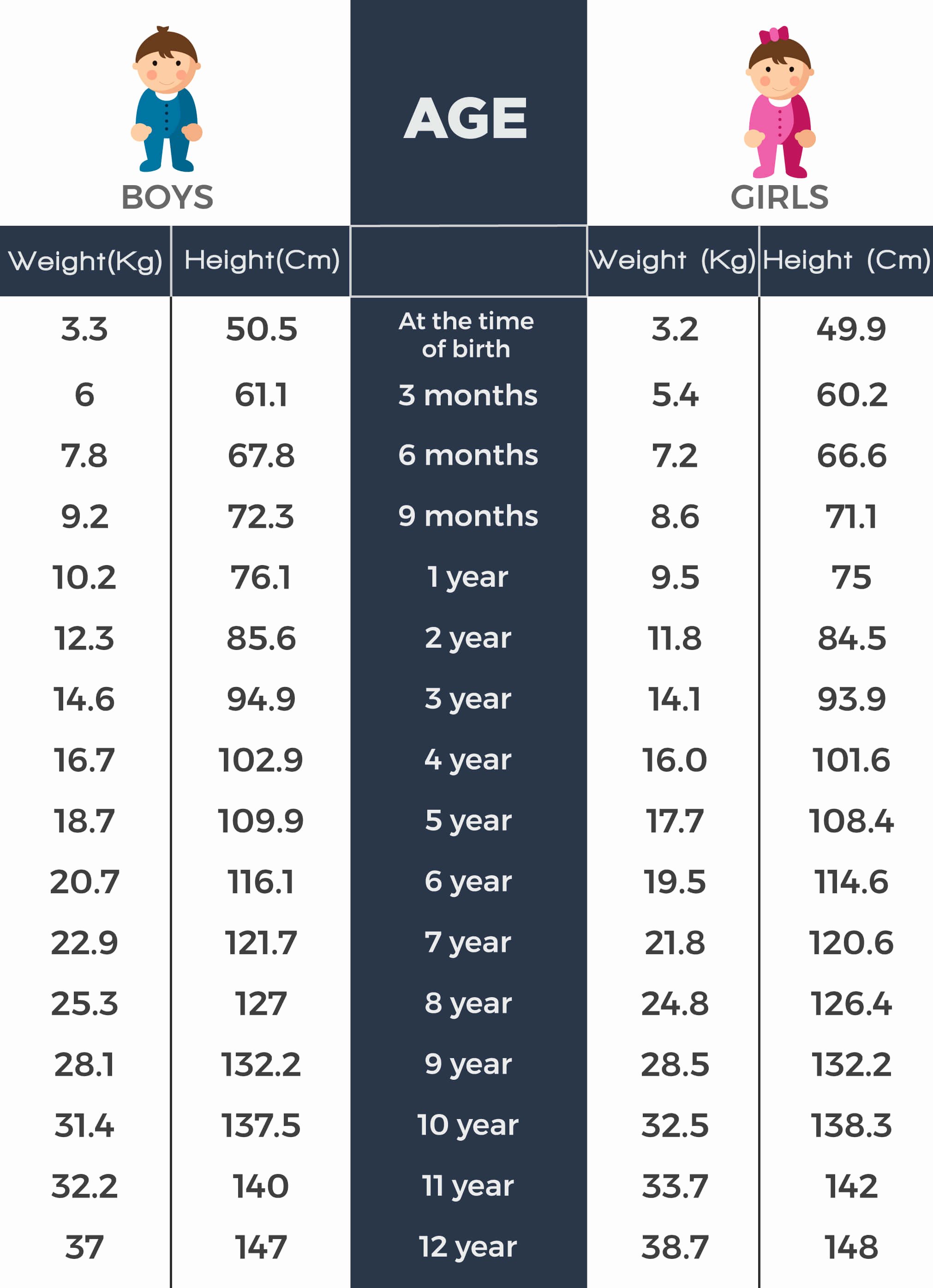Weight Height Age Charts Elegant A Height Weight Chart Based On Age to Monitor Your Child S
