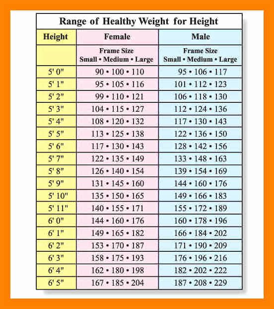Weight Height Age Charts Lovely Weight Chart by Age