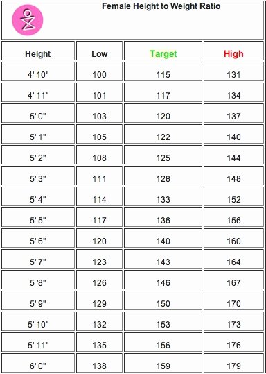 Weight to Heigh Ratio Awesome Weight Charts Tar and Weights On Pinterest