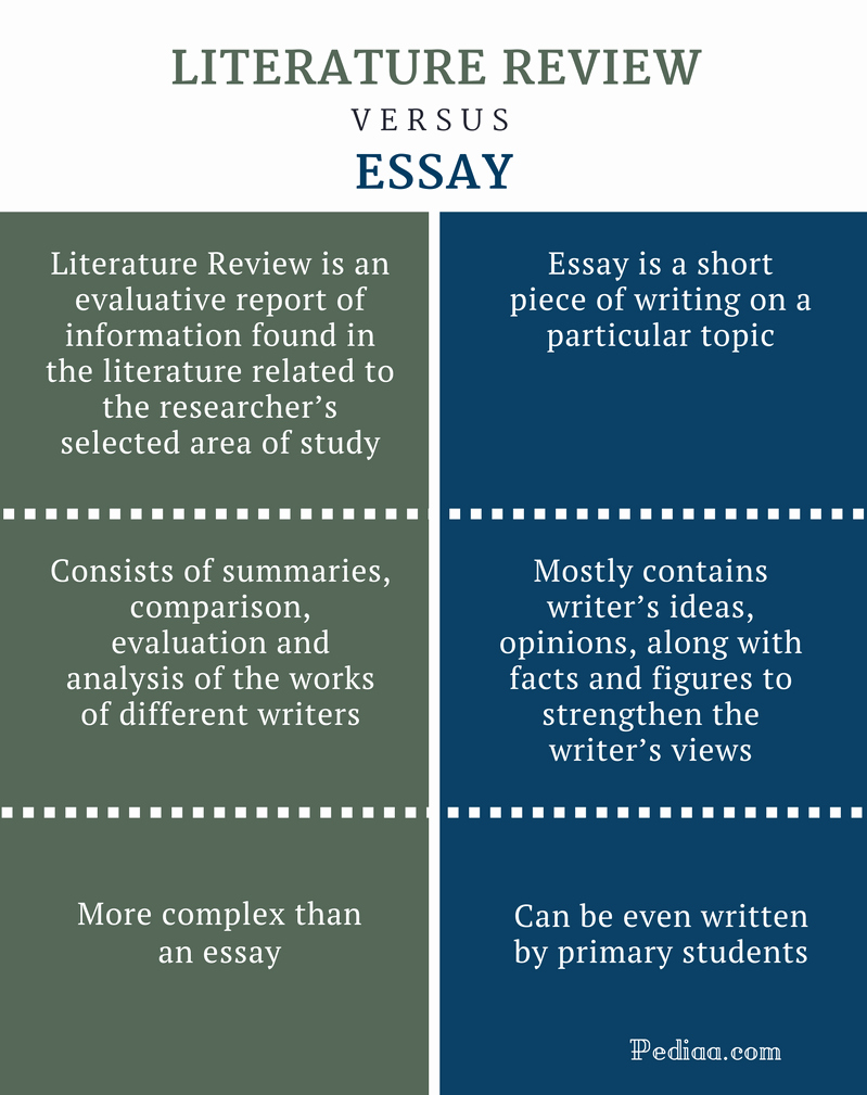 What is A Literary Essay Luxury Difference Between Literature Review and Essay