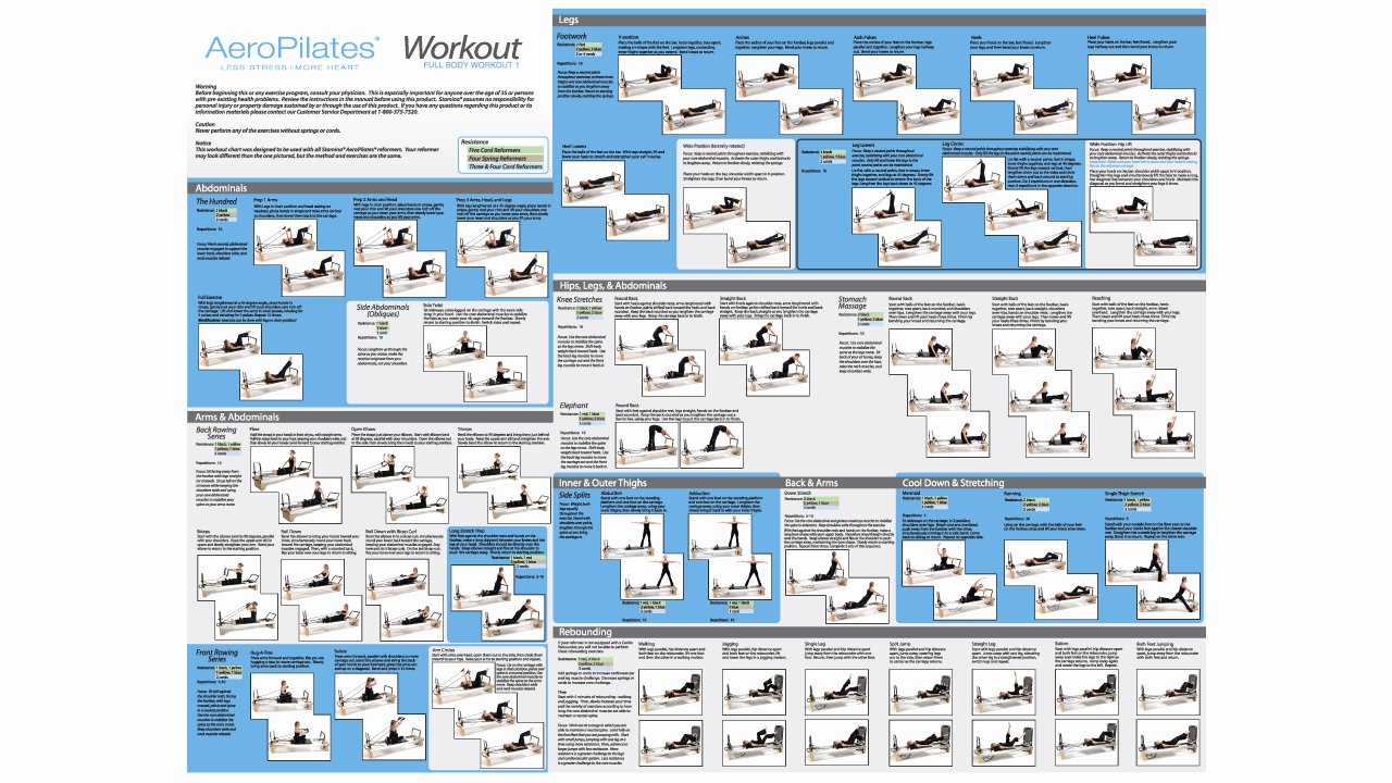 Work Out Chart Elegant Full Body Workout Wall Chart