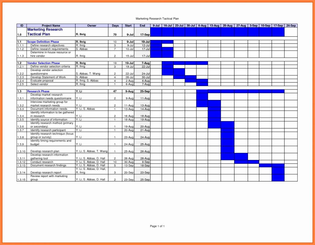 Work Plan Templates Excel Unique Project Plan Template Excel Free Download