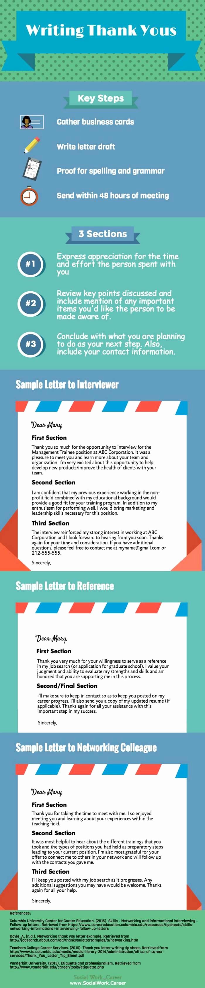Write A Thank You Letter Inspirational Thank You Letters How and why to Write them socialwork
